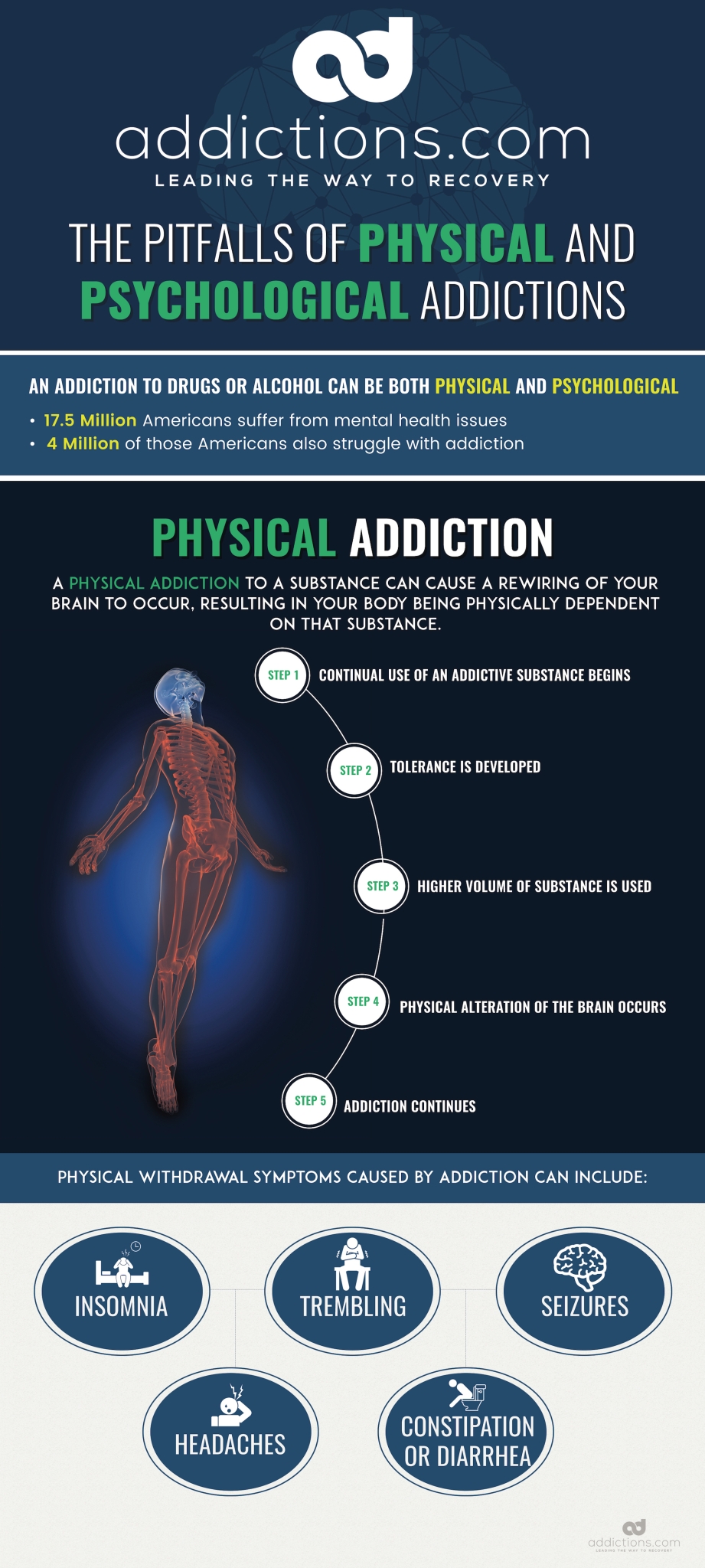 difference-between-physical-and-psychological-addiction