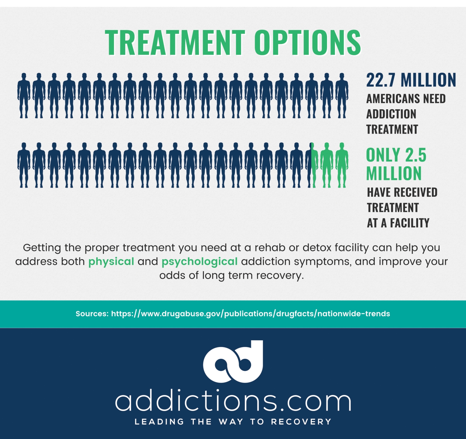 difference-between-physical-and-psychological-addiction