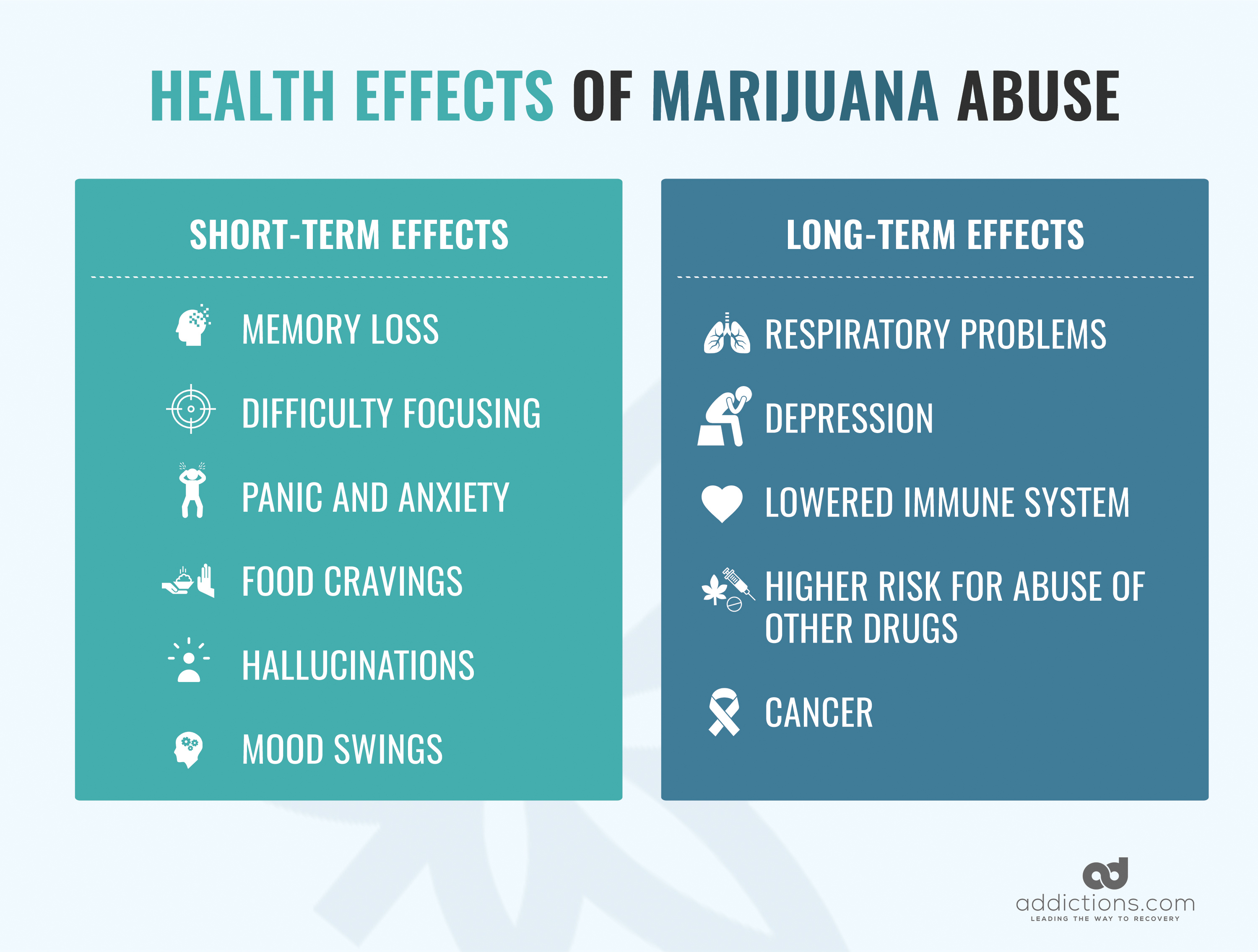 Health Effects of Marijuana, Health Effects, Marijuana