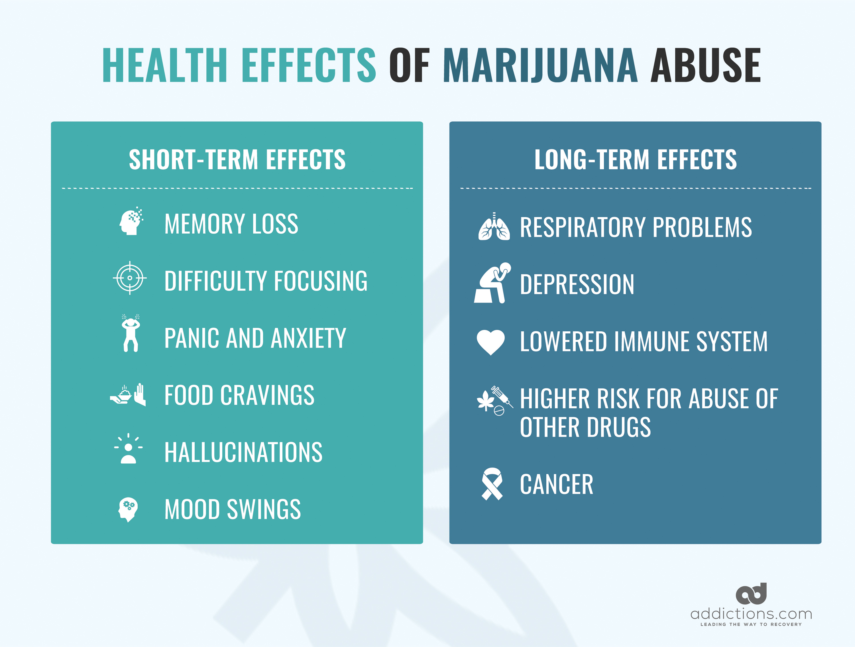 The Truth About Marijuana Addiction Addictions