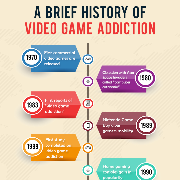 game addiction statistics