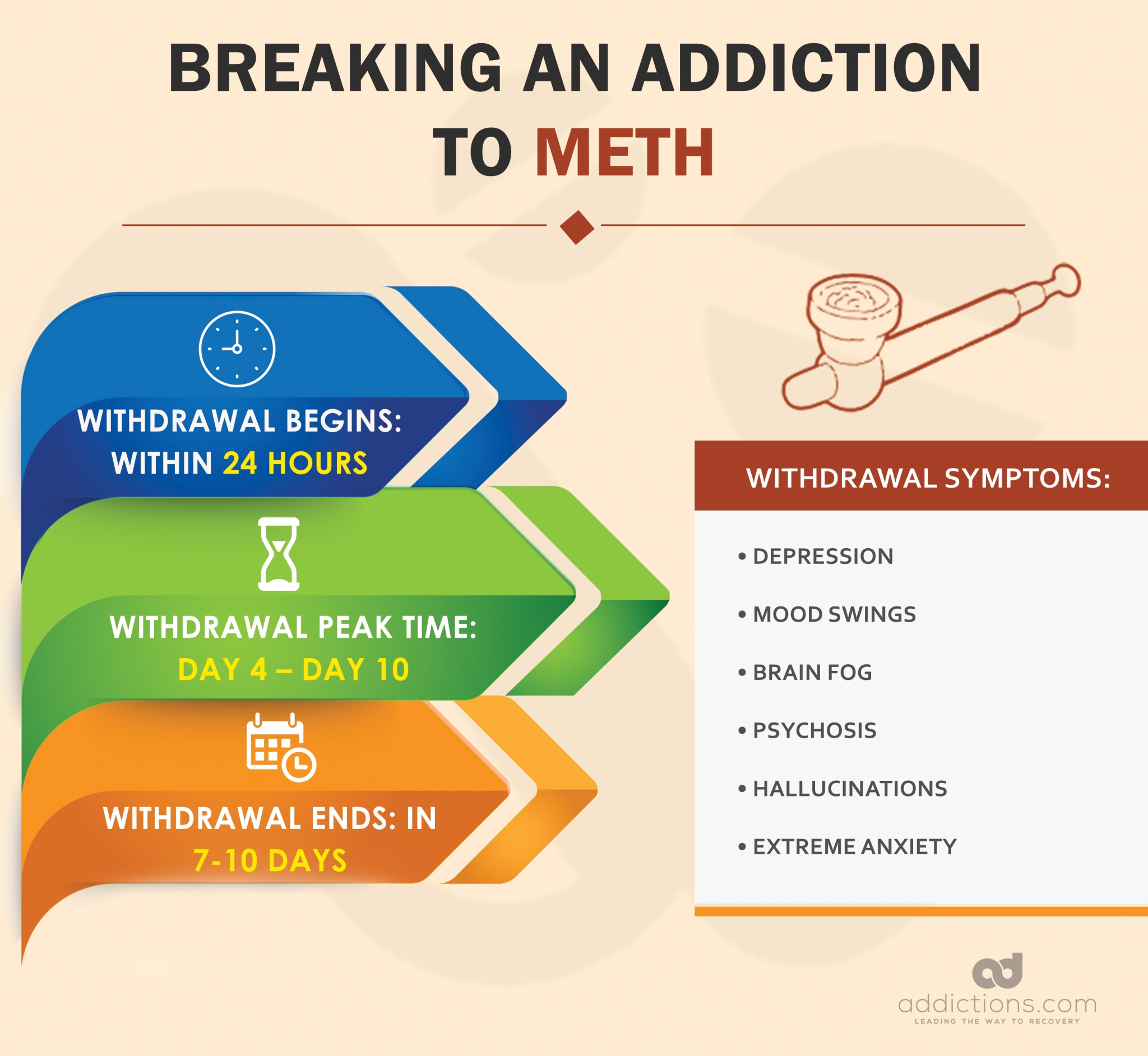 Breaking Addiction How Long Does It Take To Break An Addiction