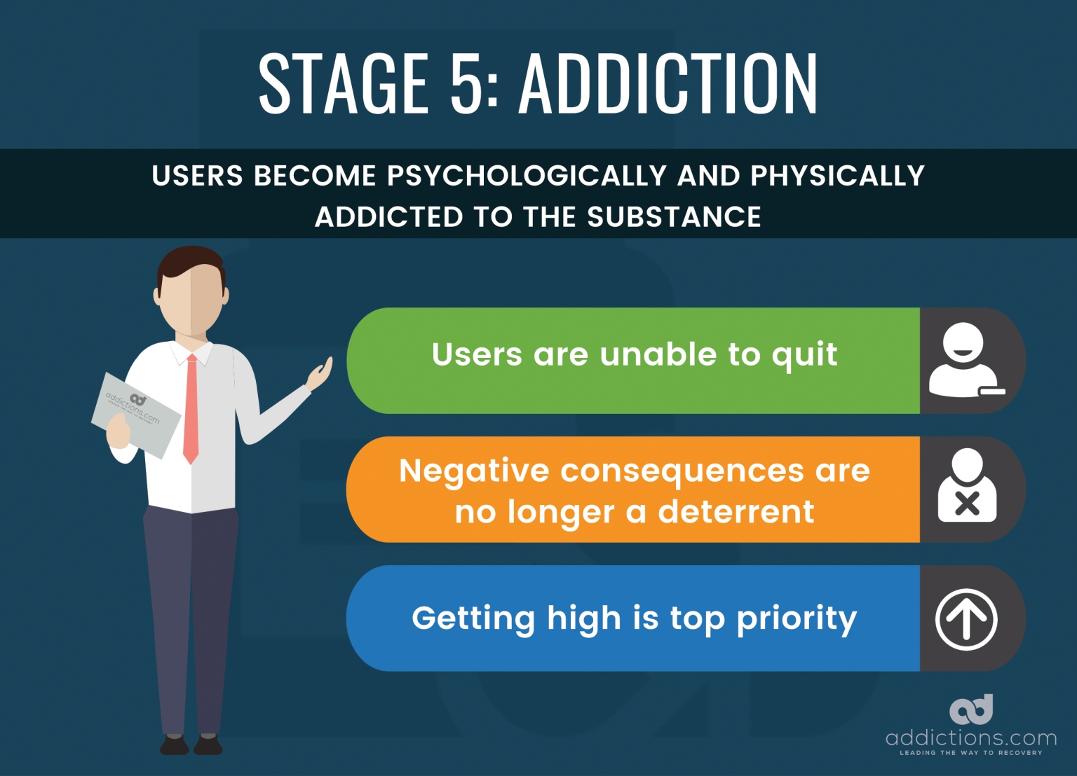 From Drug Use to Drug Abuse: The Stages of Addiction