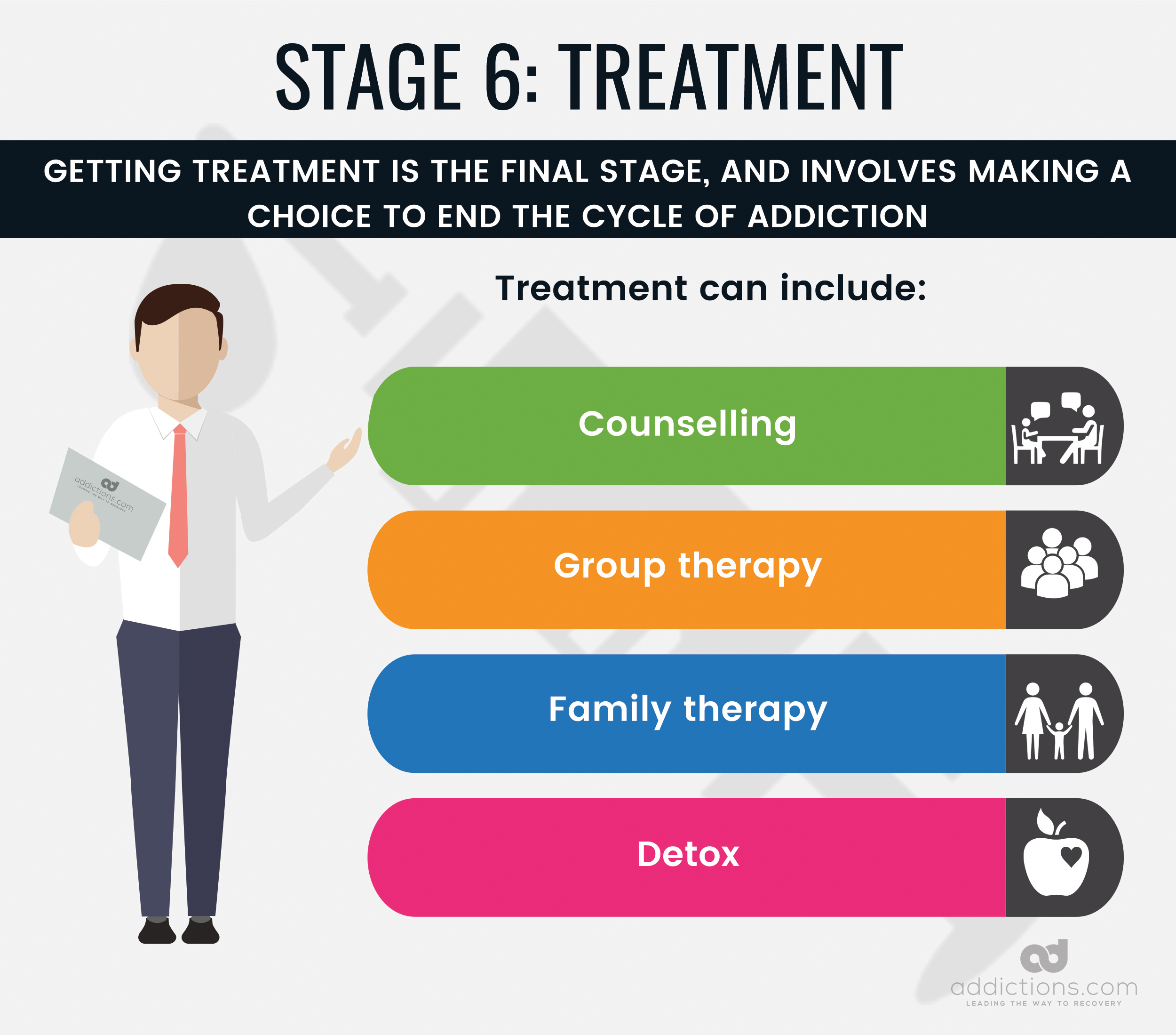 what are the stages of the addiction cycle