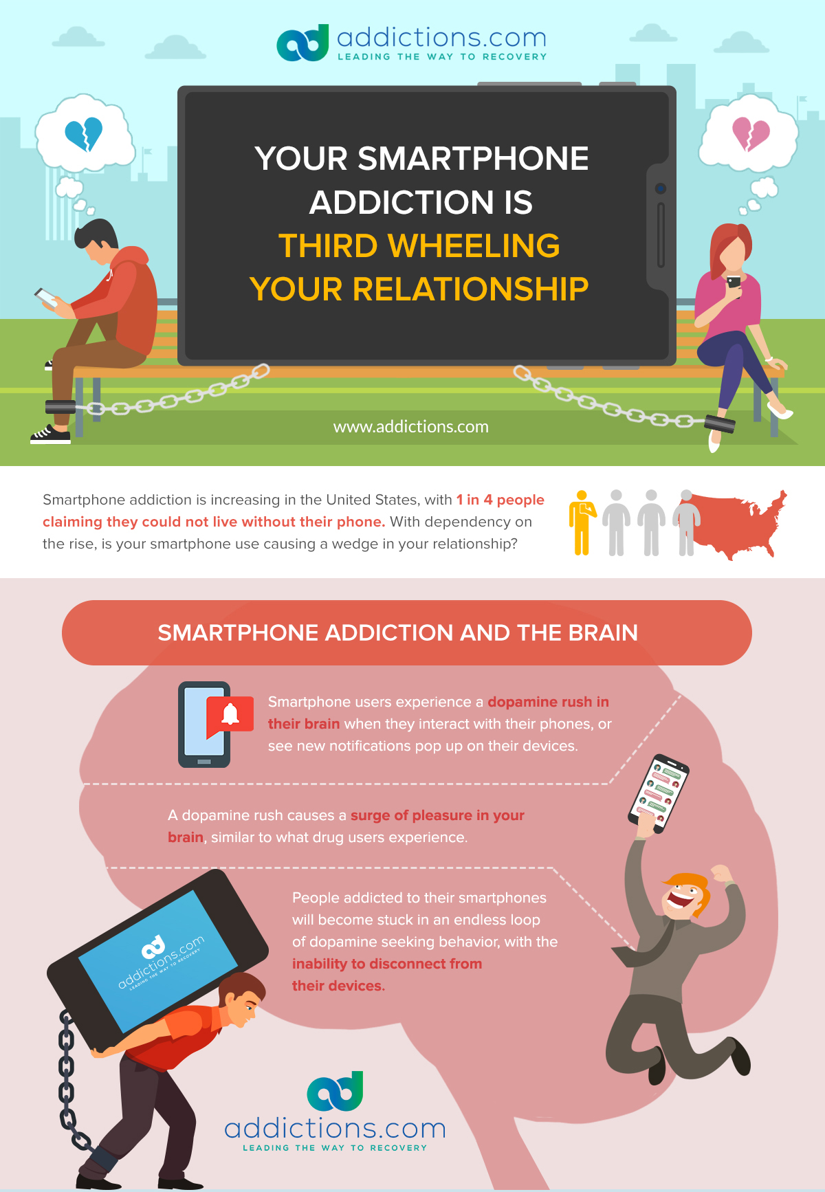 smartphones texting addiction