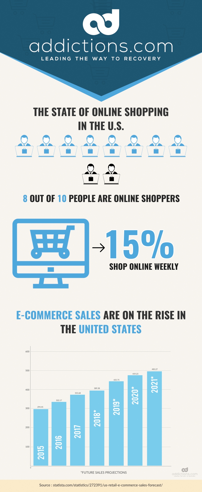 Is the Digital Age to Blame for Online Shopping Addiction?