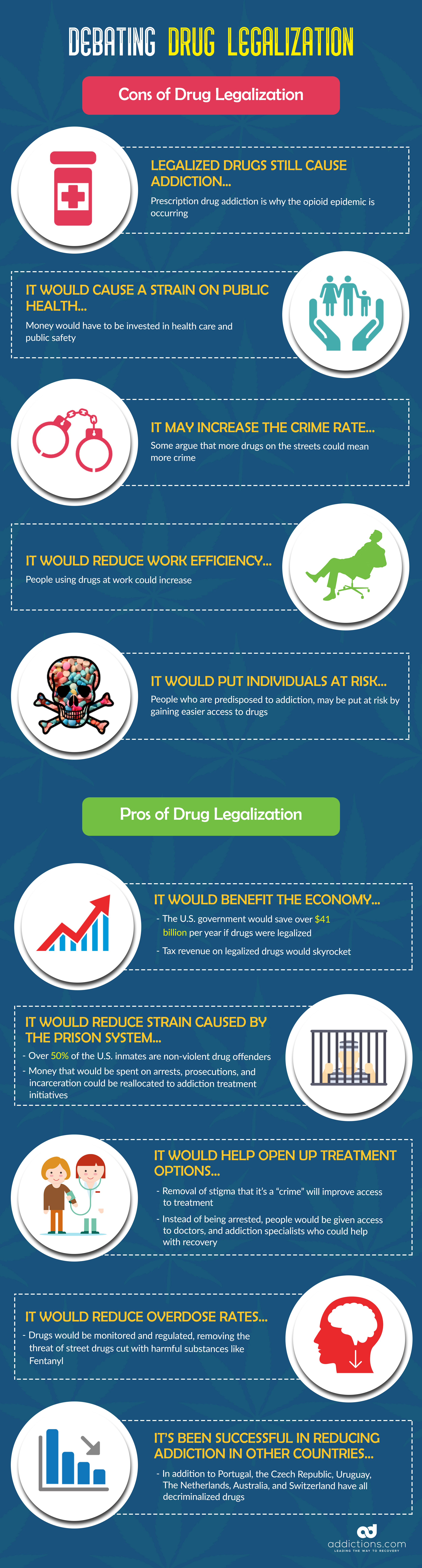 Arguments Against The Legalization Of Drugs
