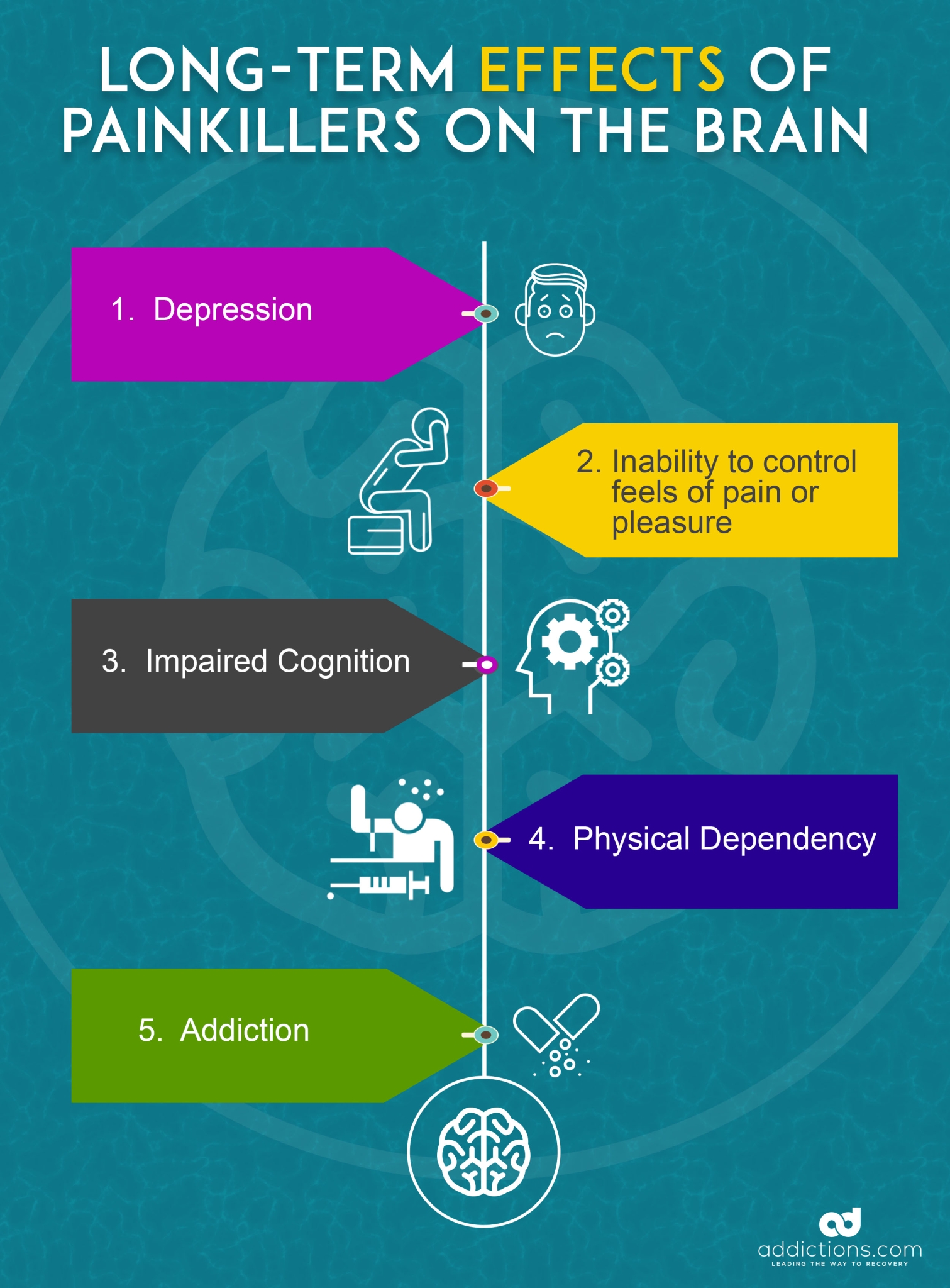 5 Long-Term Effects of Painkillers on the Brain