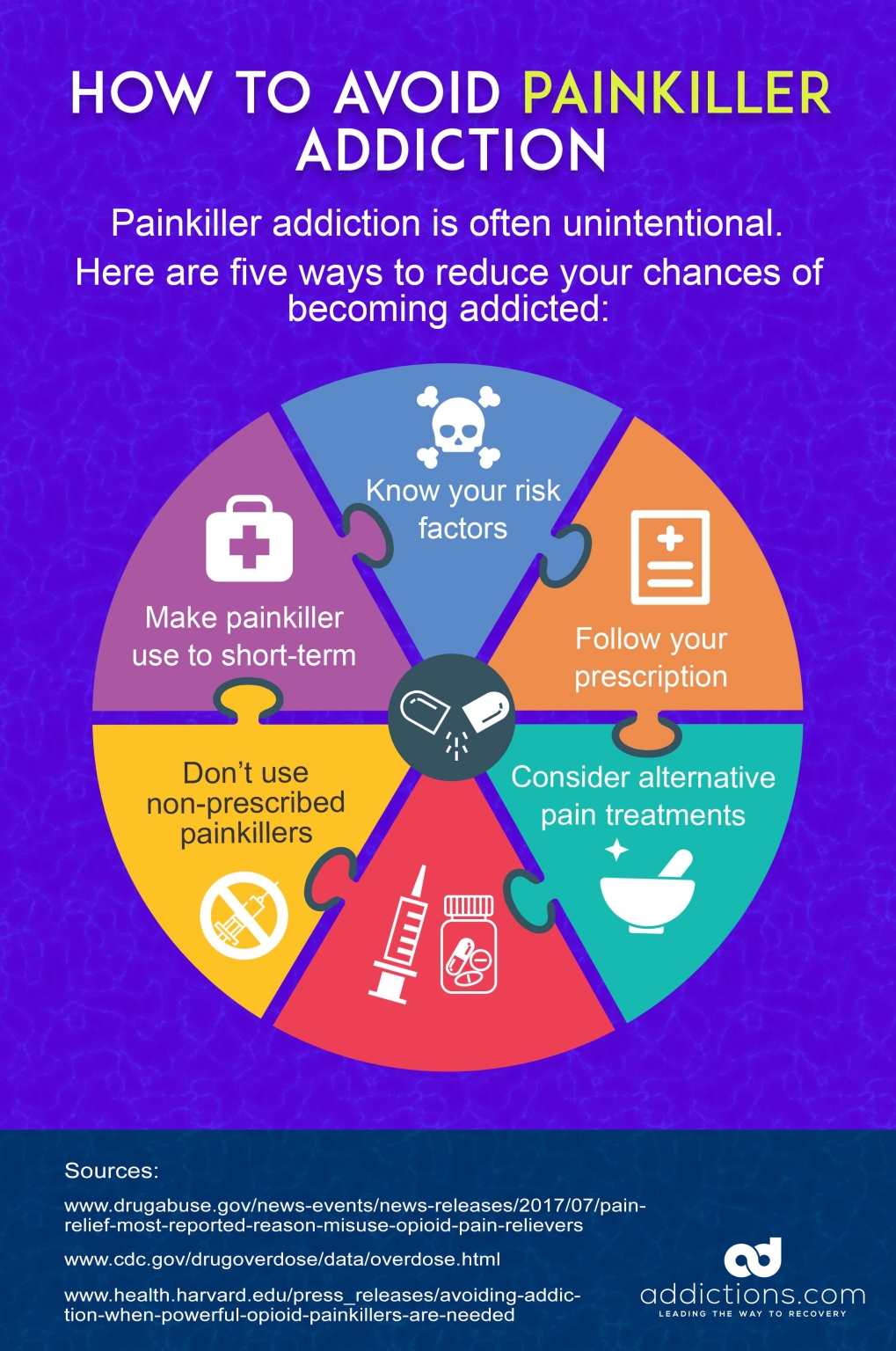 5-long-term-effects-of-painkillers-on-the-brain