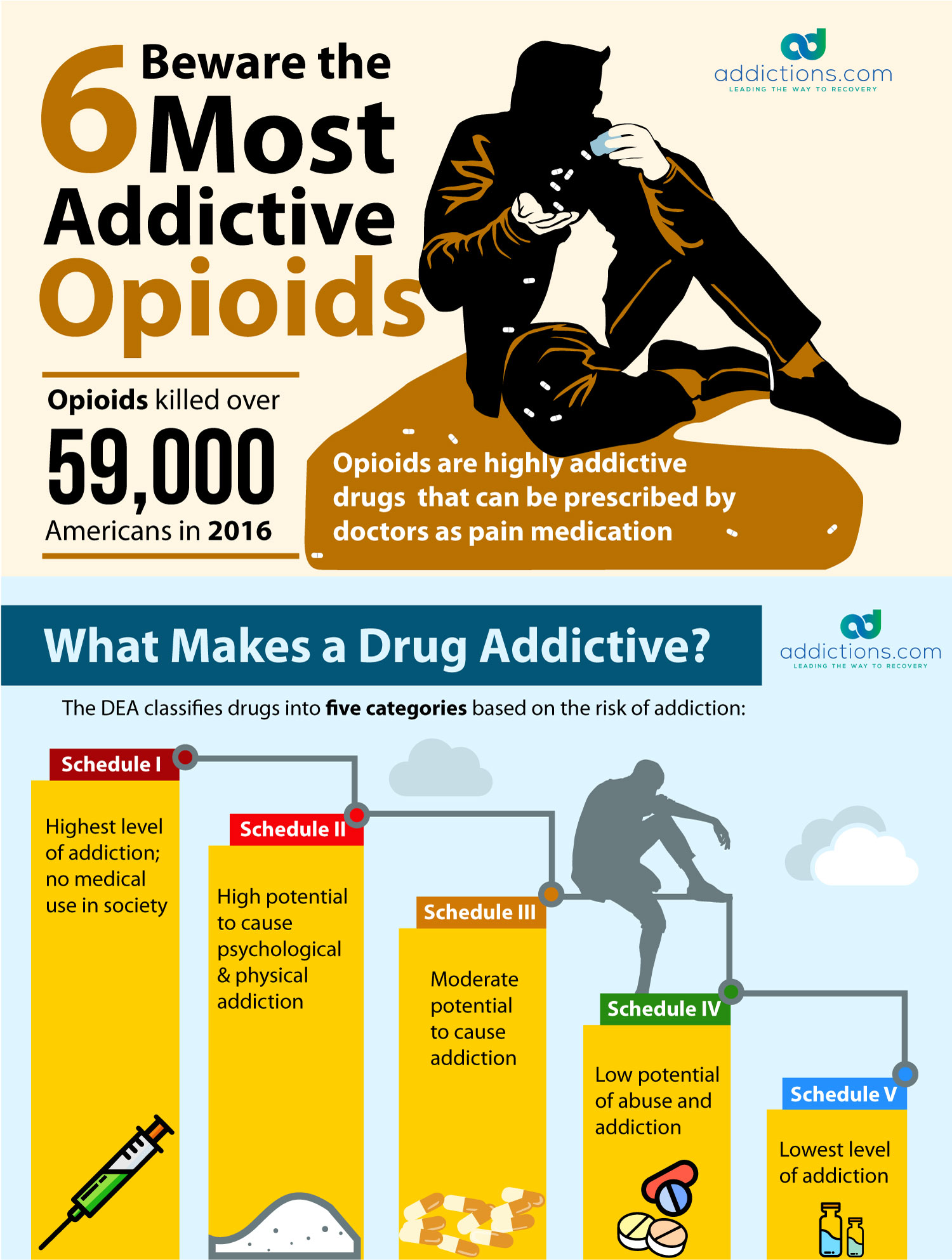 Opioids List: Beware the 6 Most Addictive Opiates