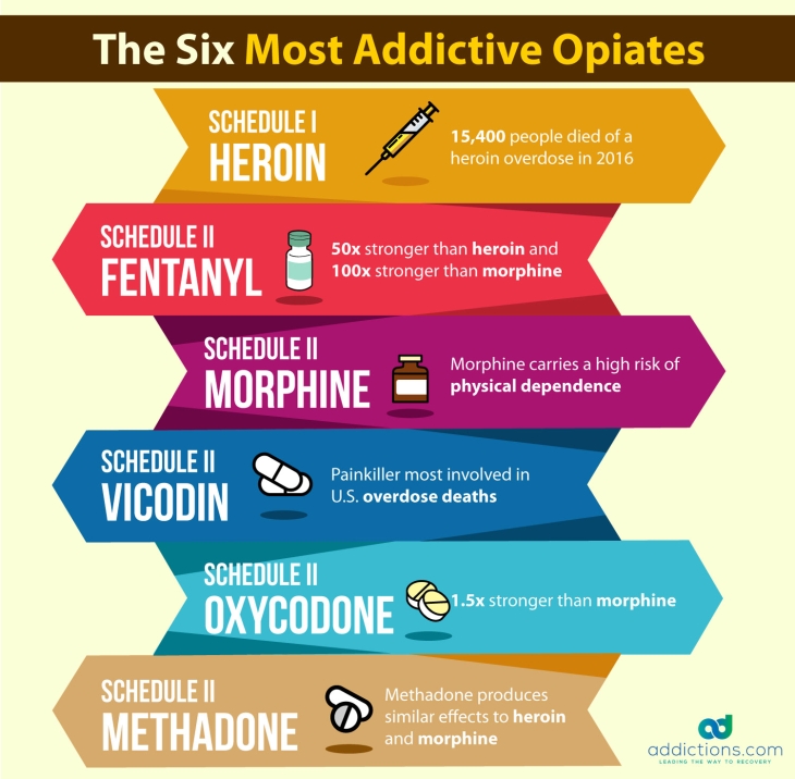 opiates drugs list